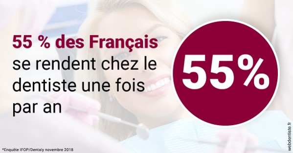 https://cabinetdentairemast.ch/55 % des Français 1